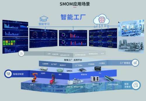 市值與業(yè)績(jī)共振成長(zhǎng) 賽意信息以數(shù)字化智造軟件開(kāi)發(fā)助力制造業(yè)轉(zhuǎn)型升級(jí)