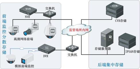 智慧型監(jiān)管警務(wù)實(shí)戰(zhàn)系統(tǒng)整體解決方案與信息系統(tǒng)集成服務(wù)