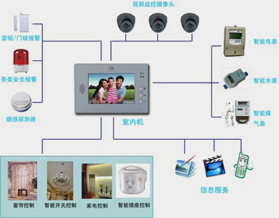 智慧社區(qū)網(wǎng)絡(luò)技術(shù)與信息集成技術(shù) 金色巨騰與智慧城市信息系統(tǒng)集成服務(wù)