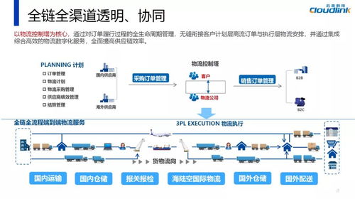云戀科技亮相第五屆供應(yīng)鏈合同物流創(chuàng)新發(fā)展高峰論壇，推動信息系統(tǒng)集成服務(wù)新突破
